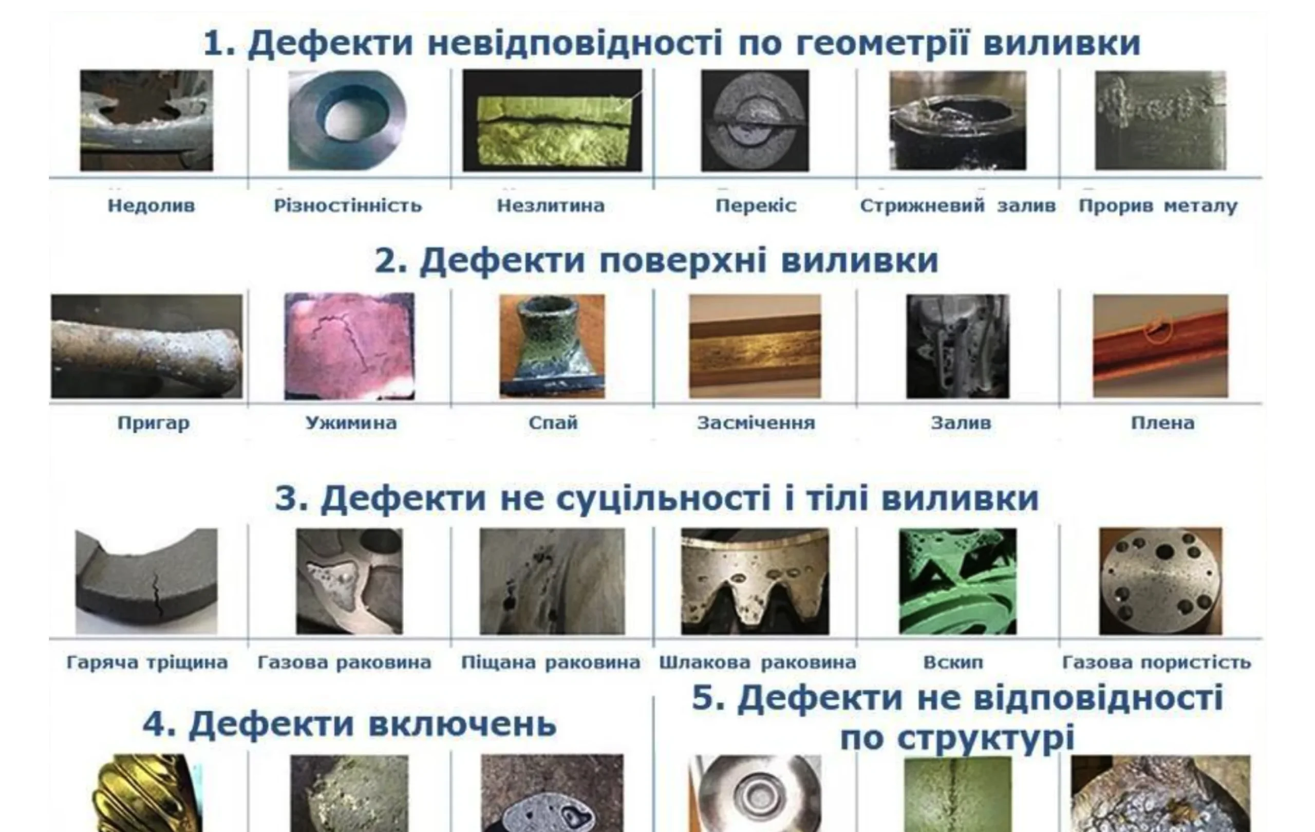 Classification of defects, Frame 3 (3), фото 1 Classification of defects, Frame 3 (3), фото 1